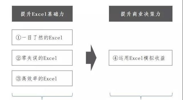 如何学习word和excel办公软件图9