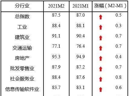 如何追踪下属工作(如何追踪员工的下属)图2