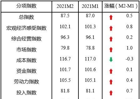 如何追踪下属工作(如何追踪员工的下属)图3