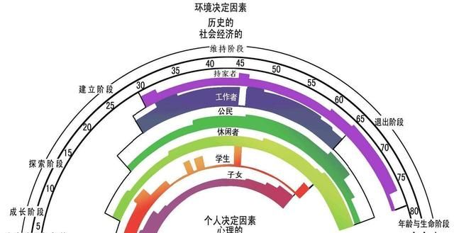 女人40岁以后的生活,你准备怎样过好图2