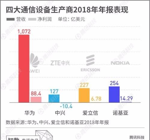 中兴公司的实力到底怎么样图2