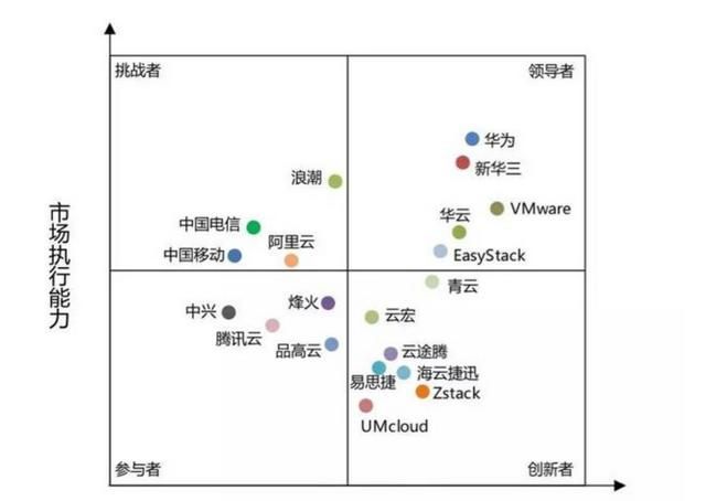 中兴公司的实力到底怎么样图9