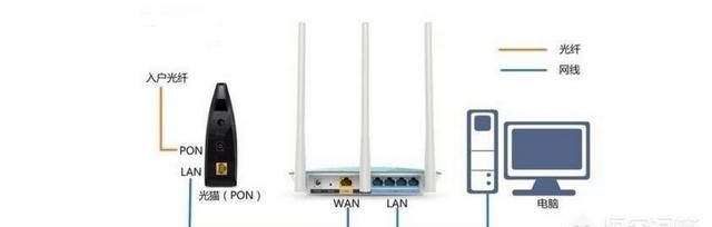 电信自带wifi光猫怎么连接路由器图5