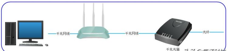 如何提升网速(如何提升网速vivo)图8