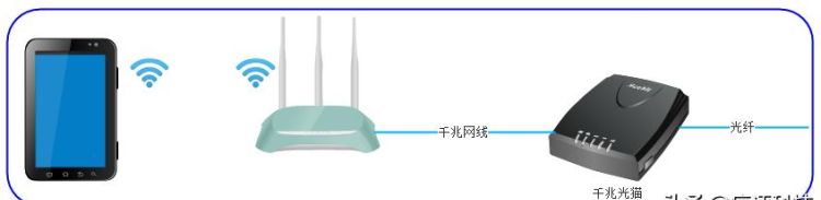 如何提升网速(如何提升网速vivo)图9