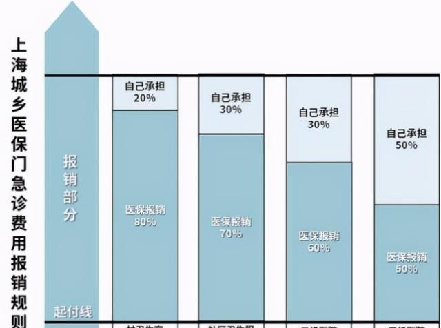 儿童社保怎么买,儿童广州社保怎么买图8