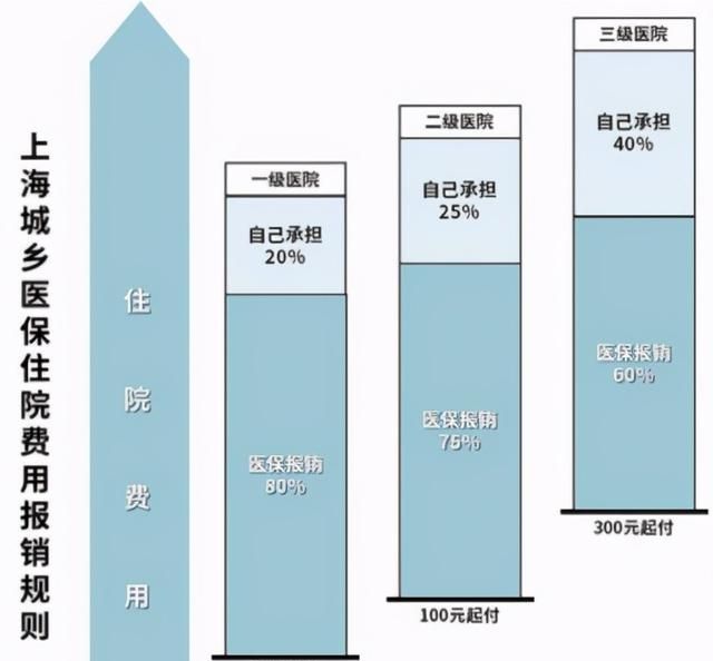 儿童社保怎么买,儿童广州社保怎么买图9