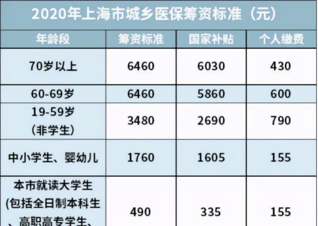 儿童社保怎么买,儿童广州社保怎么买图12