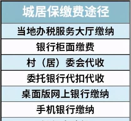 儿童社保怎么买,儿童广州社保怎么买图16