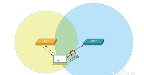 无线ap怎么选择,无线ap怎样配置图2