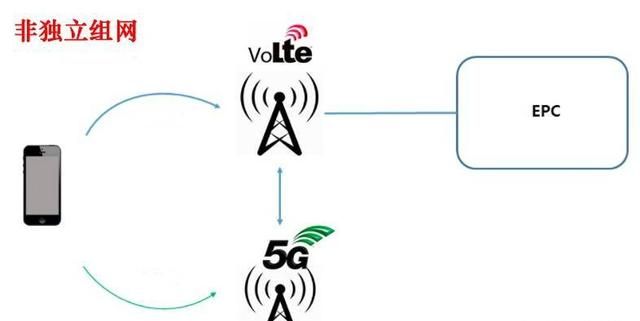 联通volte何时正式商用(联通volte全国试商用时间)图3