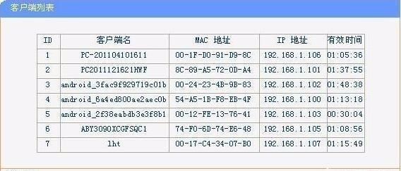 如何设置路由器的防蹭网功能图13