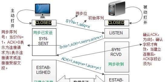 tcp编程中的connect,tcp的连接建立采用什么机制图2