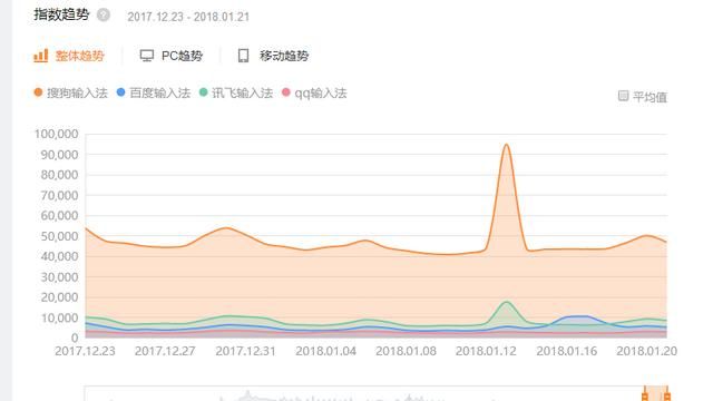 搜狗输入法会收费吗(怎么安装搜狗输入法)图1