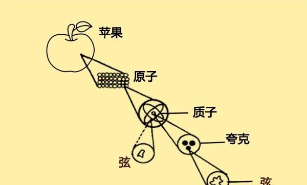 物质在理论上无限可分是什么(物质在实践上为什么无限可分)图3