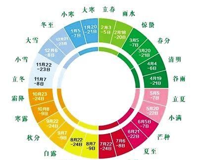 古代没有公历的冬至是哪一天图3