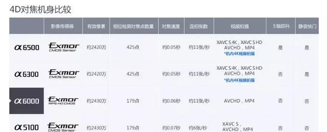 索尼什么微单好,索尼什么微单比较好图11