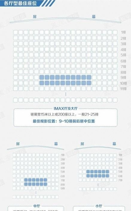 电影院里哪个位置最好,电影院里怎么分位置图5