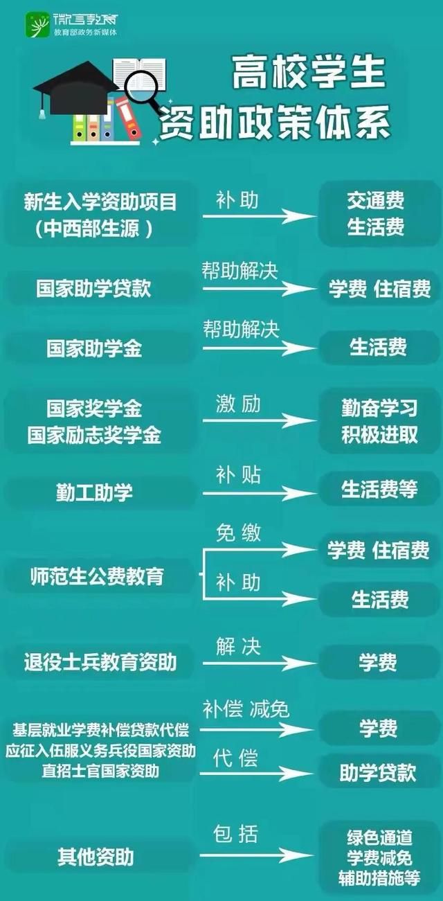 大学贫困助学金如何申请(大三贫困助学金申请作文)图1