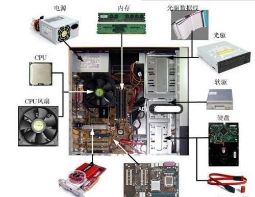 电脑内存的作用是什么,电脑内存的作用和功能图3