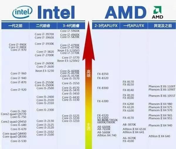 E3-1230怎么样图1