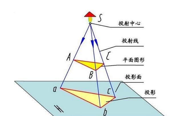 怎样有效的学习cad图5