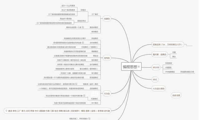 怎么学编程语言最好图1