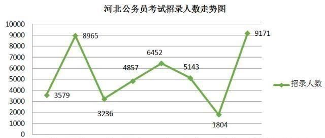 2021年河北省考公告什么时候发布图2