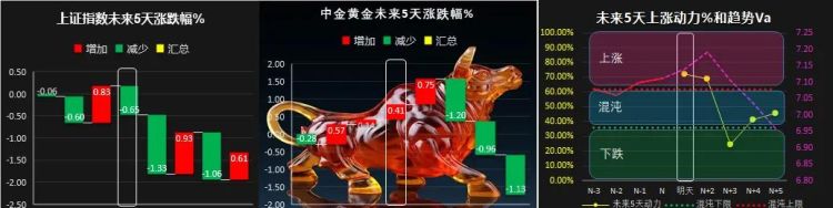 如何编写指标公式(指标怎么编写)图5