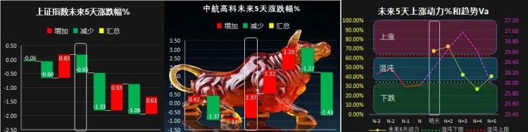 如何编写指标公式(指标怎么编写)图6