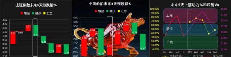 如何编写指标公式(指标怎么编写)图9