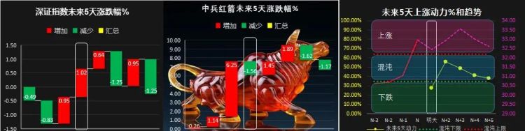 如何编写指标公式(指标怎么编写)图11