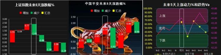 如何编写指标公式(指标怎么编写)图12