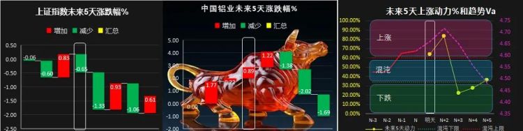 如何编写指标公式(指标怎么编写)图13