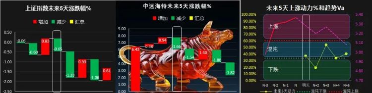 如何编写指标公式(指标怎么编写)图17