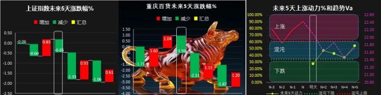 如何编写指标公式(指标怎么编写)图18