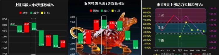 如何编写指标公式(指标怎么编写)图19