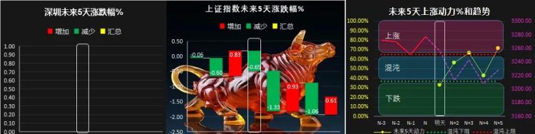 如何编写指标公式(指标怎么编写)图21