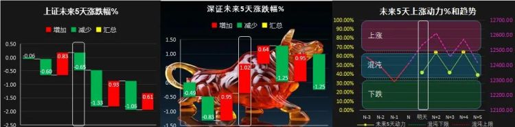 如何编写指标公式(指标怎么编写)图22