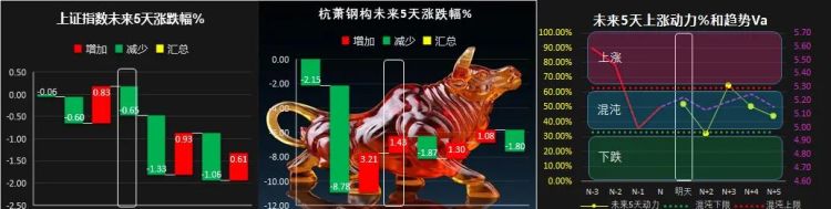 如何编写指标公式(指标怎么编写)图25