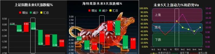 如何编写指标公式(指标怎么编写)图26