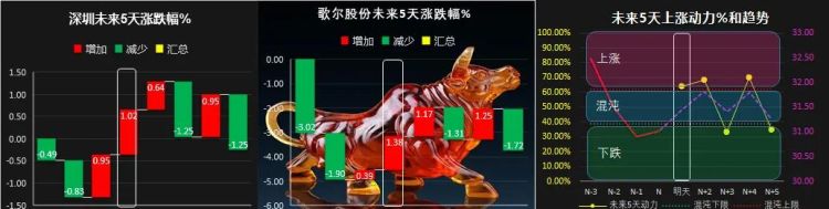 如何编写指标公式(指标怎么编写)图27