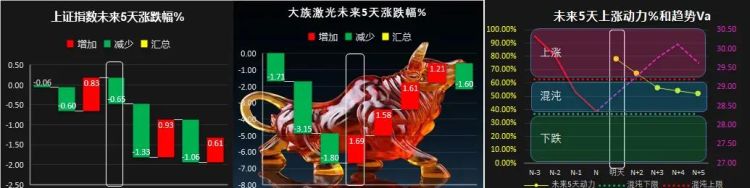 如何编写指标公式(指标怎么编写)图28