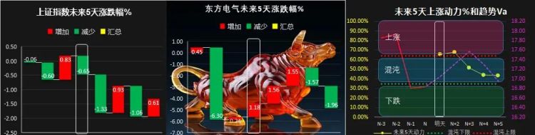 如何编写指标公式(指标怎么编写)图30