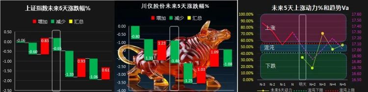 如何编写指标公式(指标怎么编写)图33