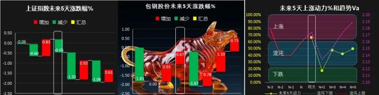 如何编写指标公式(指标怎么编写)图35