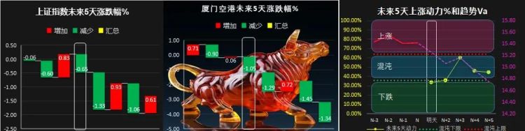 如何编写指标公式(指标怎么编写)图37