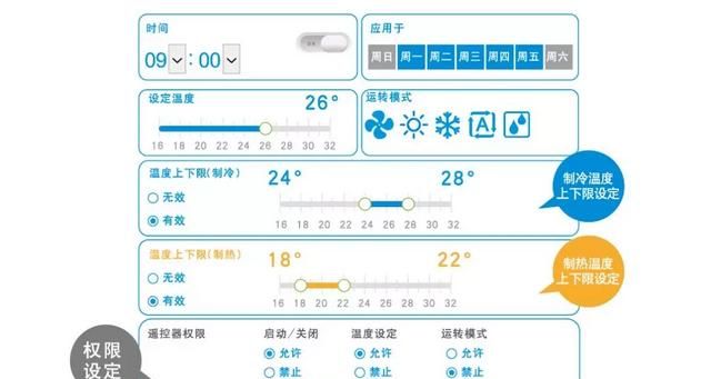 空调最节能的操作方法是什么,空调节能正确使用方法图1