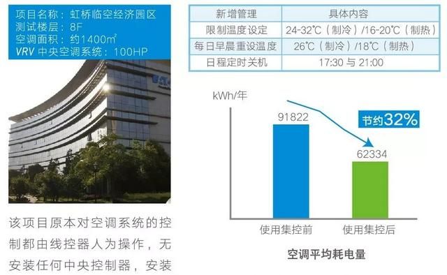 空调最节能的操作方法是什么,空调节能正确使用方法图8