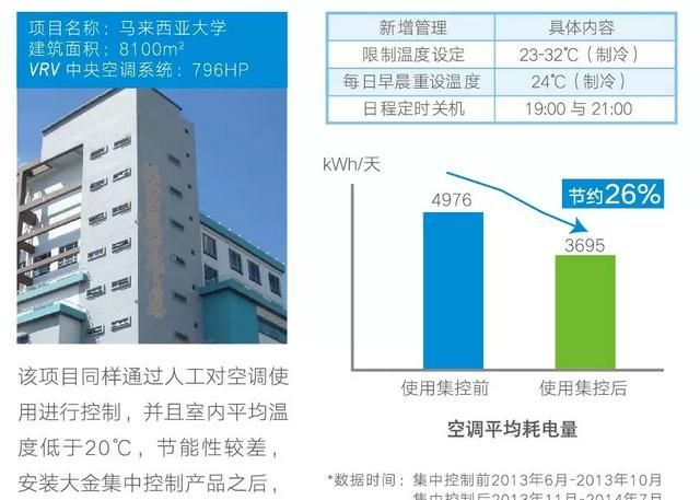 空调最节能的操作方法是什么,空调节能正确使用方法图9